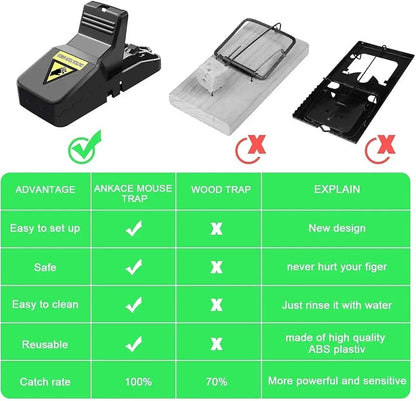 Heavy Duty Plastic Mouse Trap